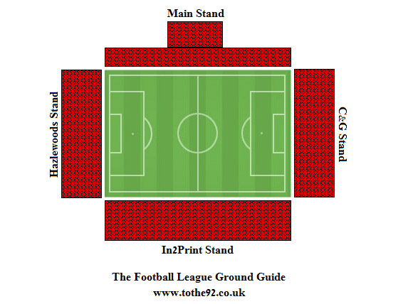 Away Ground Guide: Cardiff City